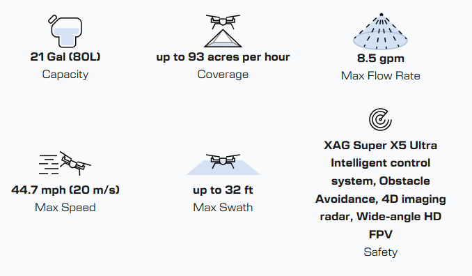 XAG P150 Max Agriculture Drone